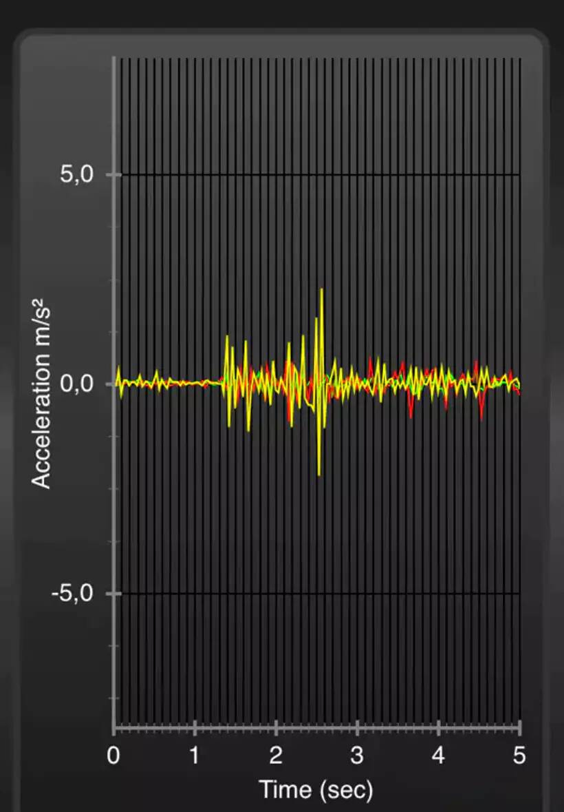 Bewegingsoverdracht in het bed stappen zachte zijde Kipli matras